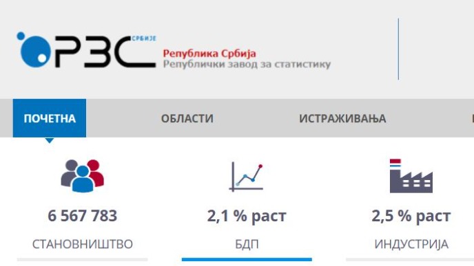 Fijasko ekonomskih mera